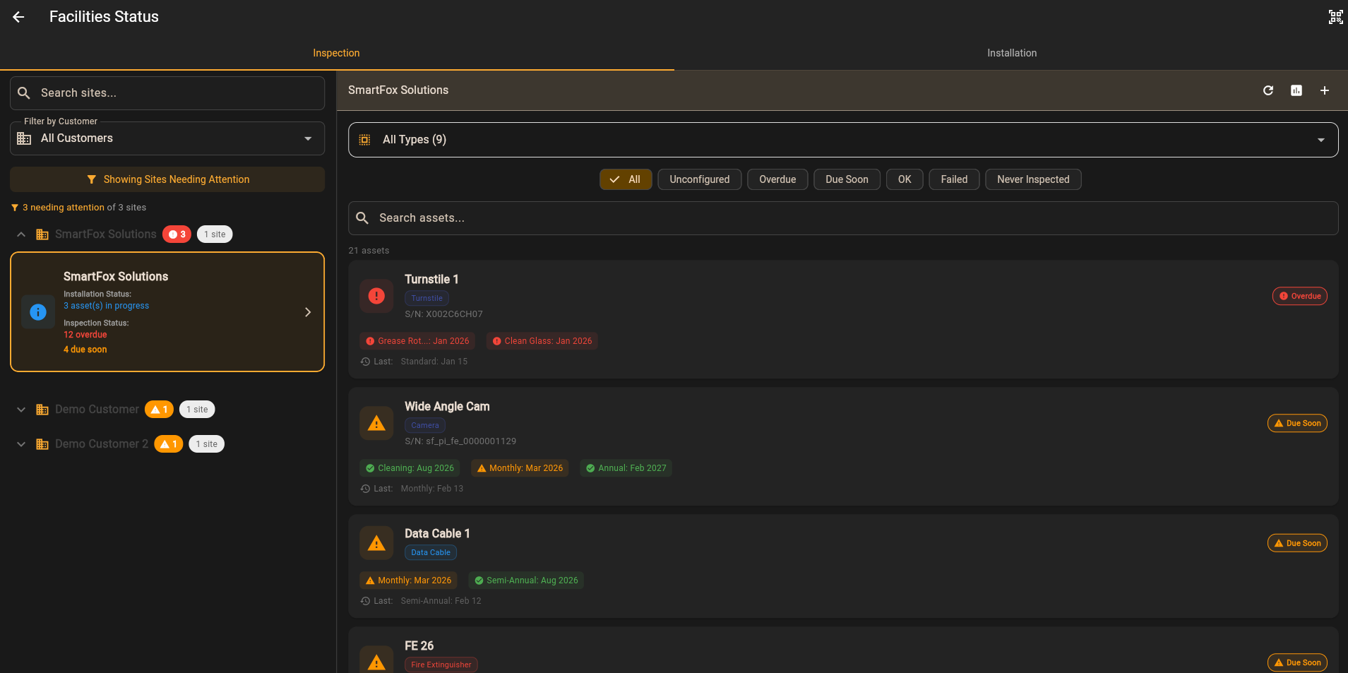 Results — sites and assets needing action